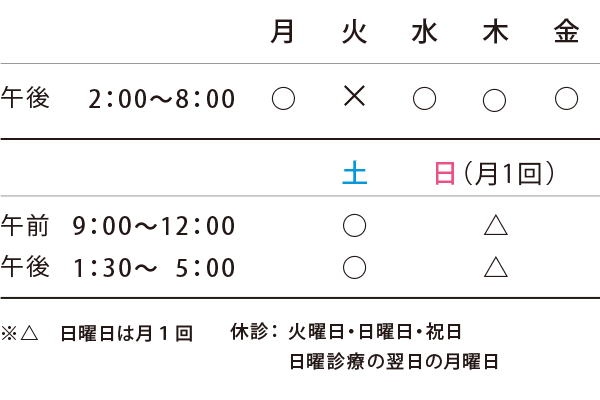診療時間